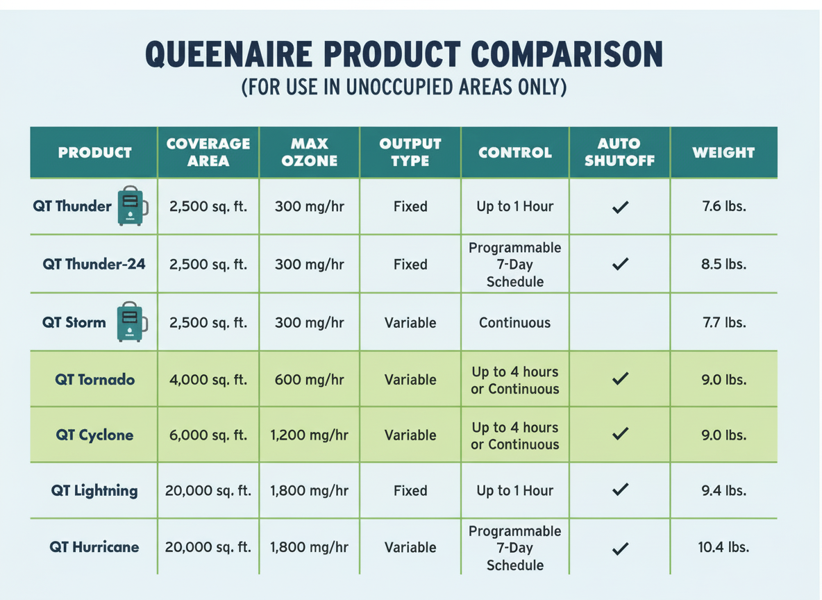 Queenaire